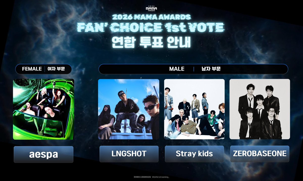 zb1krstreaming_'s tweet photo. 🏆 2026 MAMA 투표 연합 안내 🏆

🗳️ FANS’ CHOICE 부문 1차 투표

남자 부문 | Stray Kids, LNGSHOT, 
                    ZEROBASEONE
여자 부문 | asepa

📍 투표 기간 | ~ 10.22 23:59(KST)
📍 투표 링크 | https://t.co/hWCTWWV4hR

투표 완료 후, 아래 해시태그와 함께
인증까지 필수💙

#2026MAMAVOTE #ZEROBASEONE

✅ 팀 해시태그 안내
#ZEROBASEONE 만 작성해주세요.
(타 아티스트 해시태그를 함께 작성 시, 
SNS 집계에서 무효 처리됩니다)