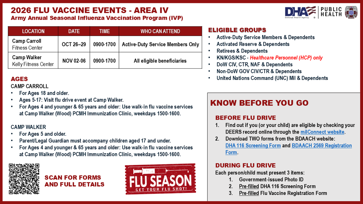EighthArmyKorea's tweet photo. 💉 #FightFlu! The 2026–2027 Army Annual Flu Vaccination Program starts Oct. 13–28 in Korea, depending on area. Check age eligibility, verify DEERS, complete required forms & bring photo ID. Check the graphics for details in your area; for more info, go to https://t.co/Xk68l3jJBn https://t.co/pokV9S55Y0