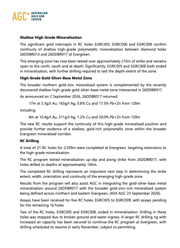 fulovitboss's tweet photo. $AGC.ax 🔥 $AGC #AGC 

Shallow High-Grade Gold-Silver Results Extend Evergreen Discovery Zone 

First 5 holes of a 21 hole campaign returned great results. 

'This emerging zone has now been tested over approximately 210m of strike and remains open to the north, south and at depth. Significantly, EGRC005 and EGRC008 both ended in mineralisation, with further drilling required to test the depth extent of the zone'