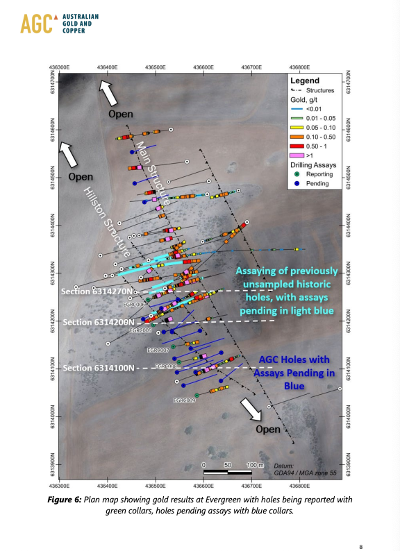 fulovitboss's tweet photo. $AGC.ax 🔥 $AGC #AGC 

Shallow High-Grade Gold-Silver Results Extend Evergreen Discovery Zone 

First 5 holes of a 21 hole campaign returned great results. 

'This emerging zone has now been tested over approximately 210m of strike and remains open to the north, south and at depth. Significantly, EGRC005 and EGRC008 both ended in mineralisation, with further drilling required to test the depth extent of the zone'