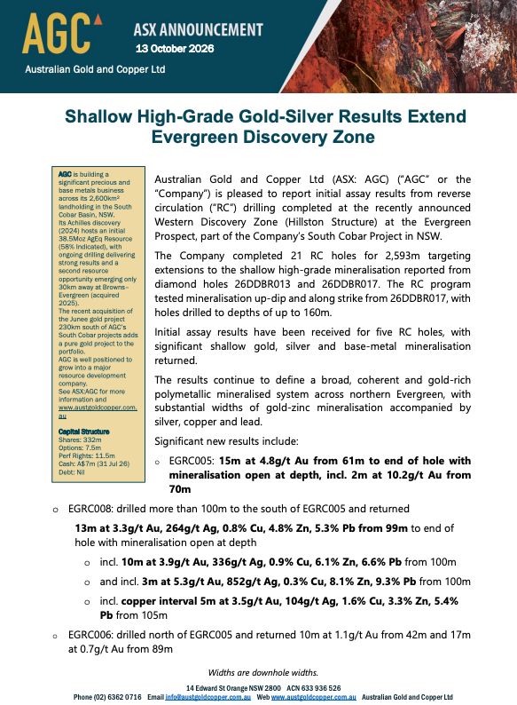 fulovitboss's tweet photo. $AGC.ax 🔥 $AGC #AGC 

Shallow High-Grade Gold-Silver Results Extend Evergreen Discovery Zone 

First 5 holes of a 21 hole campaign returned great results. 

'This emerging zone has now been tested over approximately 210m of strike and remains open to the north, south and at depth. Significantly, EGRC005 and EGRC008 both ended in mineralisation, with further drilling required to test the depth extent of the zone'