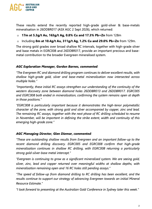 fulovitboss's tweet photo. $AGC.ax 🔥 $AGC #AGC 

Shallow High-Grade Gold-Silver Results Extend Evergreen Discovery Zone 

First 5 holes of a 21 hole campaign returned great results. 

'This emerging zone has now been tested over approximately 210m of strike and remains open to the north, south and at depth. Significantly, EGRC005 and EGRC008 both ended in mineralisation, with further drilling required to test the depth extent of the zone'