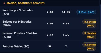 MaeloGmz's tweet photo. y en el matchup se veia mejor Sanchez

Fuente: Republica Caraqusta app https://t.co/Zf43L4ELUJ