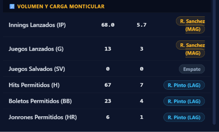 MaeloGmz's tweet photo. y en el matchup se veia mejor Sanchez

Fuente: Republica Caraqusta app https://t.co/Zf43L4ELUJ
