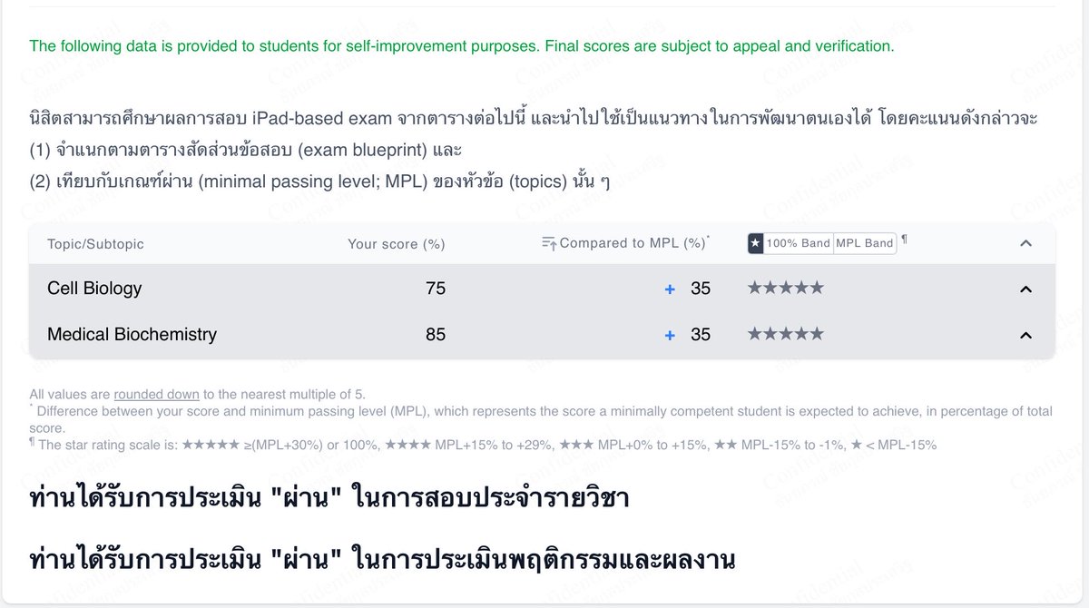 koonpaan's tweet photo. ครึงเทอมin mdcu คะแนน midterm ออกแล้ว เกินคาดทั้งสองวิชา cell bio &amp; biochem นี่ตอนทำคิดว่าคาบเส้นแน่ ส่วน integ &amp; ms1 คิดว่าทำได้ พอผลออกอึ้ง 5 ดาวเลยอ่อพี่😳😶 https://t.co/l6krHykA2n