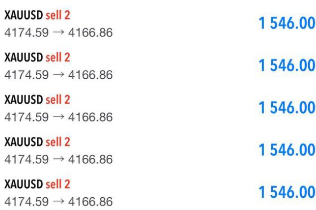 katerine2287's tweet photo. GOLD SELL 😄💥💥

🏆 ALL TP’S HIT SUCCESSFULLY! 🏆

💰 +160 PIPS PROFIT SECURED! ⭐️⭐️⭐️

BOOOOOOM! 💥💥🔥🔥

Another successful setup! Congratulations to everyone who followed and managed their risk properly. Enjoy the wins and stay disciplined! 🚀💯
#XAUUSD https://t.co/C4MIUv5BUU