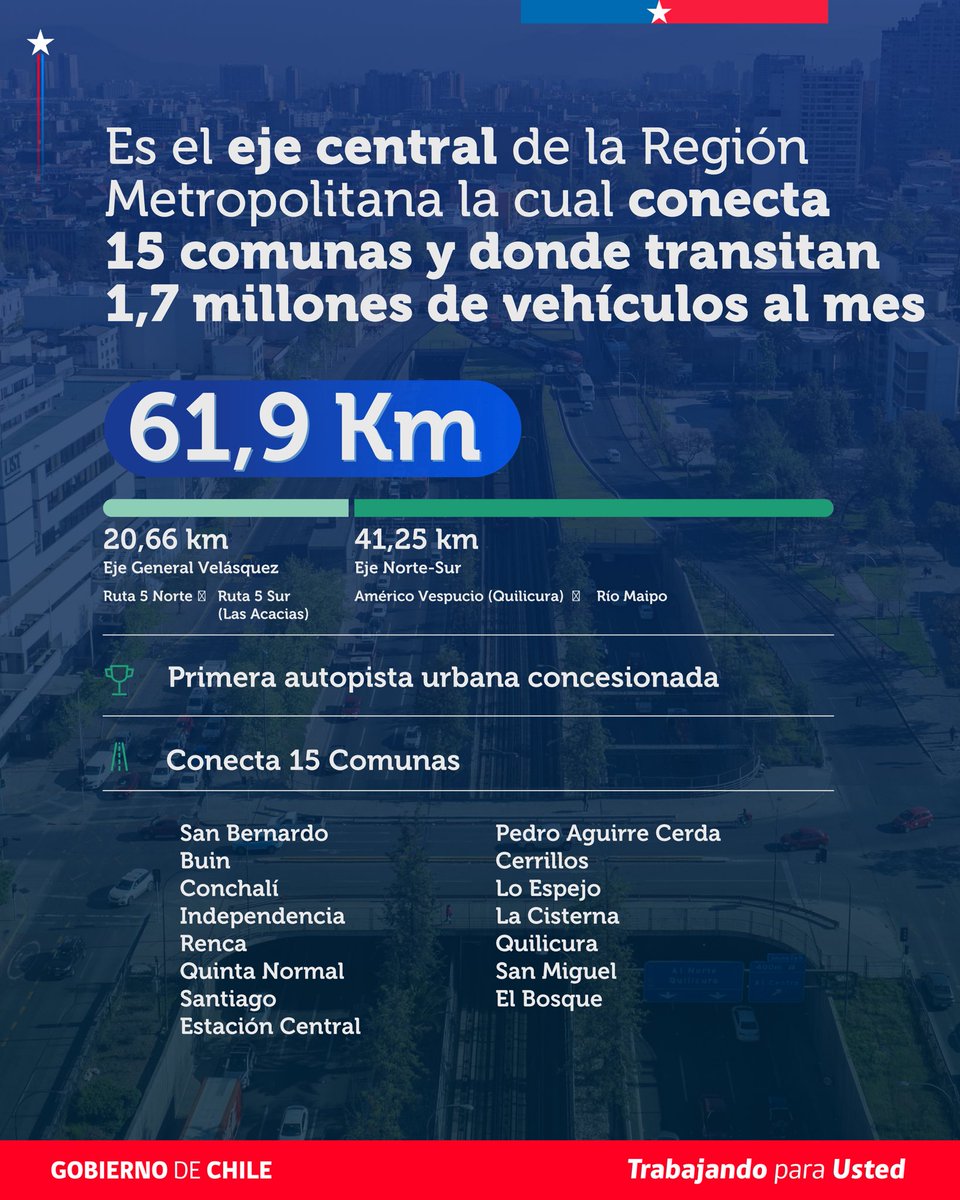 mop_chile's tweet photo. ¡Hasta 25% de rebaja en el TAG de la Autopista Central!
El Pdte. Kast junto al biministro de Grange anunciaron esta gran medida que aliviará el bolsillo en la RM: 10% en tarifa base, 25% en tarifa punta y saturación.
Beneficiará a 1,7 millones de vehículos al mes. https://t.co/qFhqk5u6n7