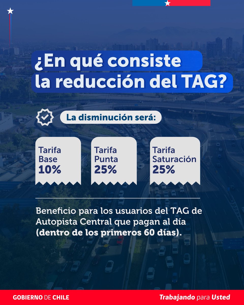 mop_chile's tweet photo. ¡Hasta 25% de rebaja en el TAG de la Autopista Central!
El Pdte. Kast junto al biministro de Grange anunciaron esta gran medida que aliviará el bolsillo en la RM: 10% en tarifa base, 25% en tarifa punta y saturación.
Beneficiará a 1,7 millones de vehículos al mes. https://t.co/qFhqk5u6n7