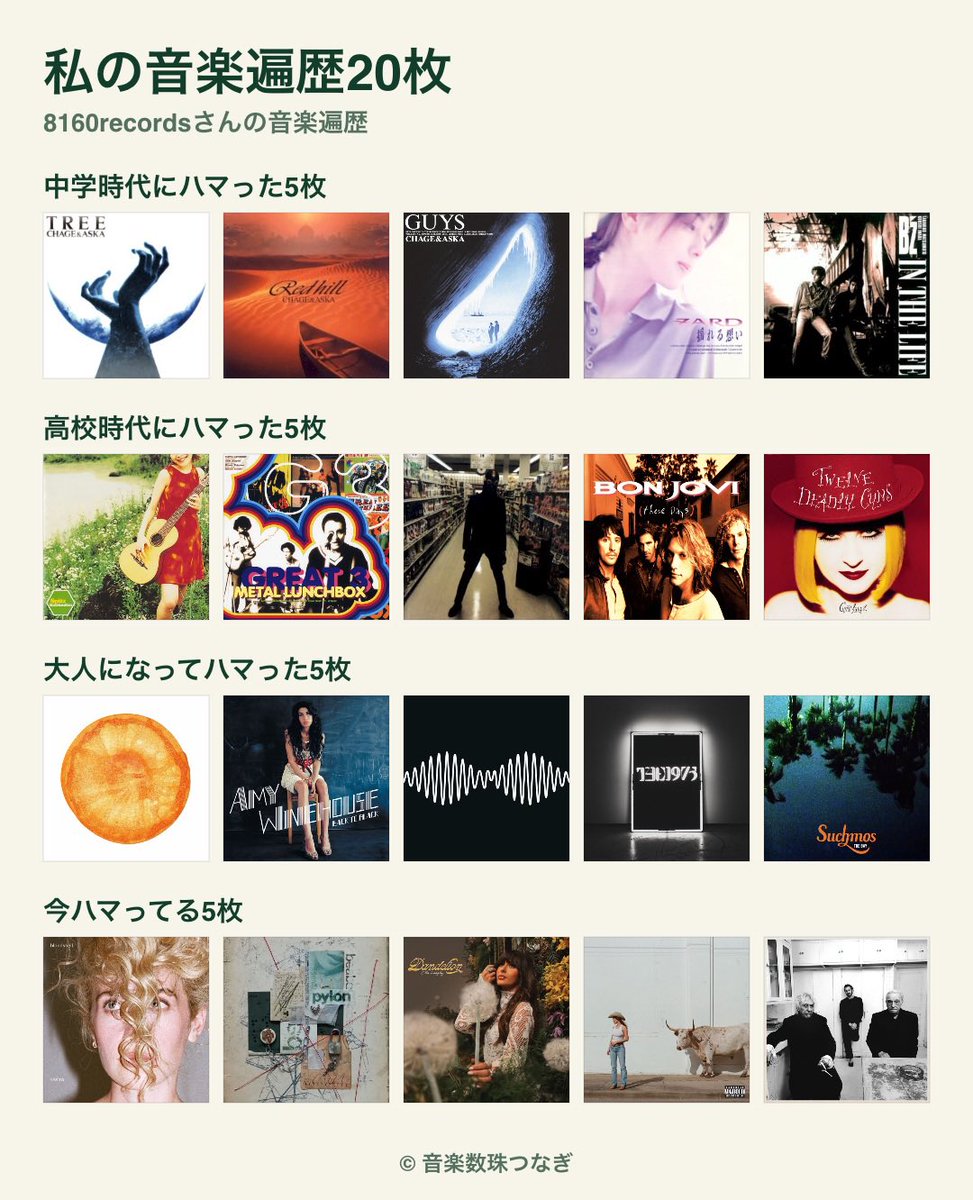 8160records's tweet photo. #私の音楽遍歴20枚 
投稿するかどうか思案してたけどタナソウさんもポストしたし、まあ、ええかって感じ https://t.co/dUUrxL0sFm