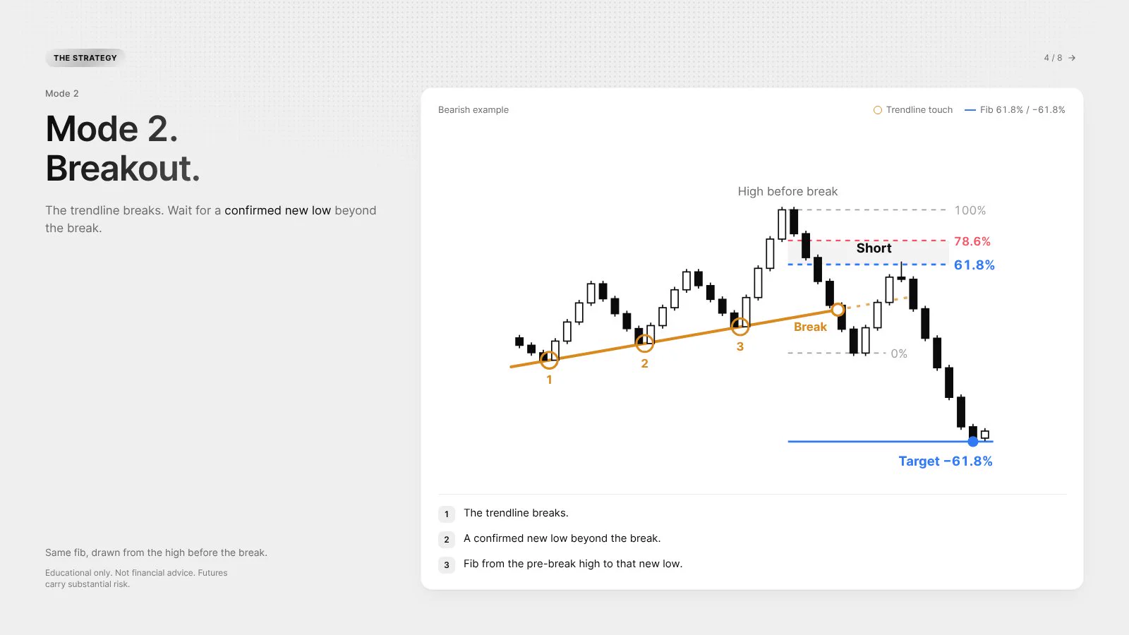 Ben on X: "The same FX strategy I've traded for 7 years. → 2 simple ...