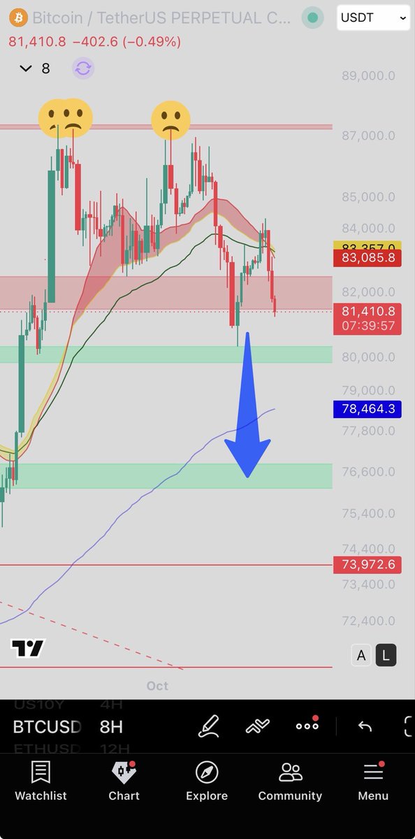 retired_trader's tweet photo. No change on my btc outlook https://t.co/SCtZQPSzq5