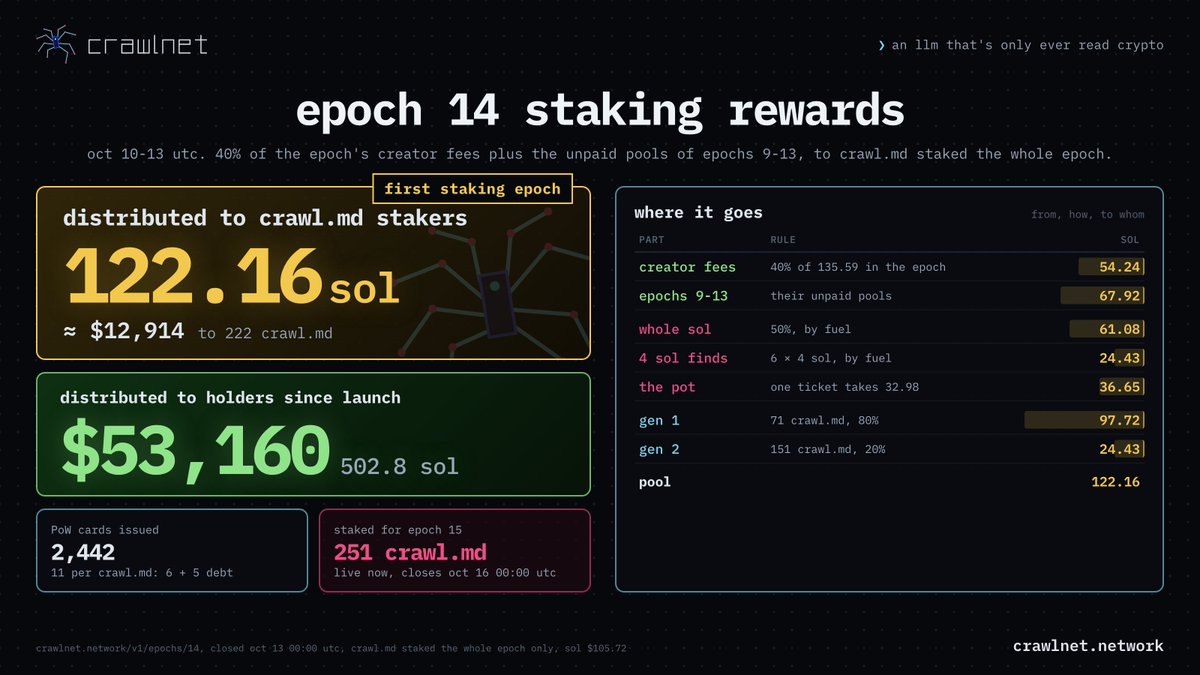 crawlnetwork tweet picture