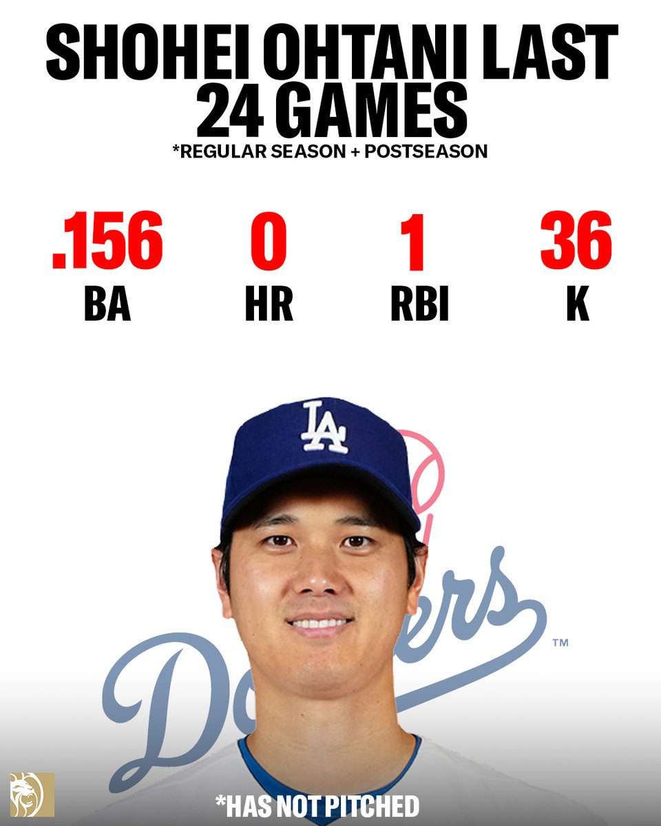 BetMGM's tweet photo. Ohtani isn't hitting or pitching this postseason https://t.co/iHYwxwg8Nb