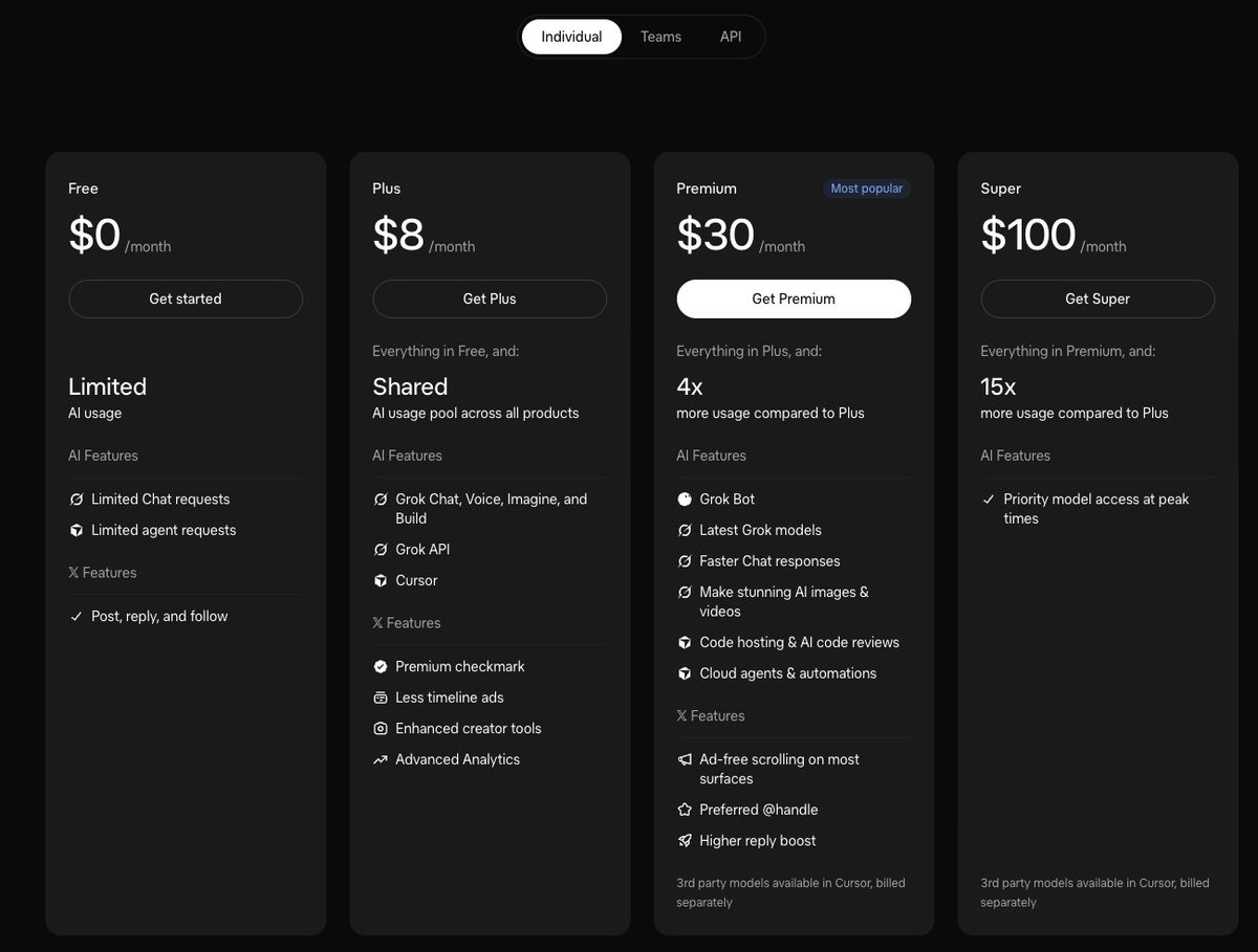 The individual pricing view that prompted confusion over Ultra
