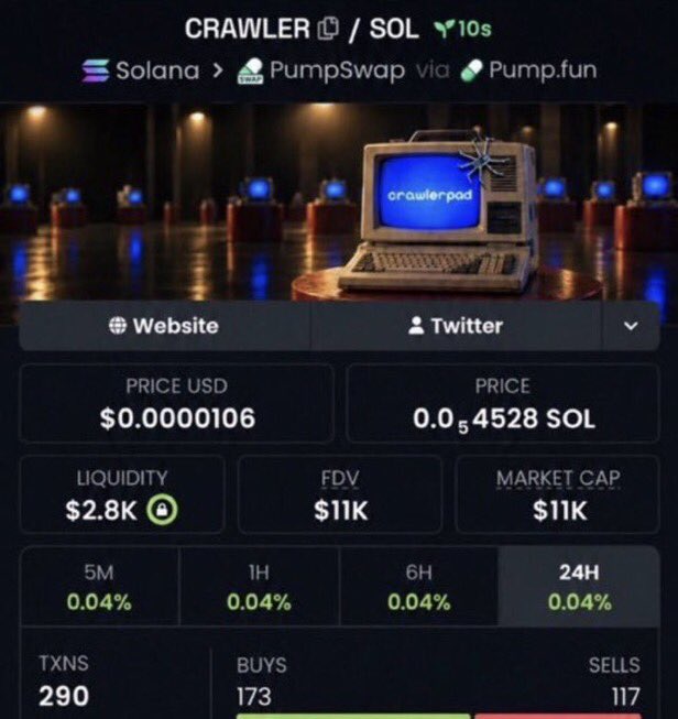 Nexusxqt's tweet photo. Caught $CRAWLER at just $11K mcap Early before the crowd noticed Position secured early Loaded and waiting for the next leg up This is the kind of alpha my private group gets first:

CA:CQCDTp8rsFV3PhaPeYjcCW5LdGTxi6jFx7eC3UXnpump https://t.co/wrOeHy1HgW