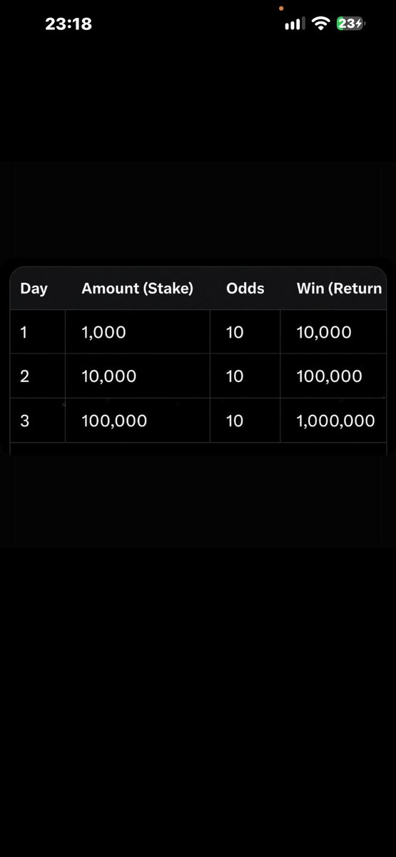 ugochi889's tweet photo. This is possible 

Just 3 days of discipline and hardworking with God's direction 

#football https://t.co/dwvVy5Rd92