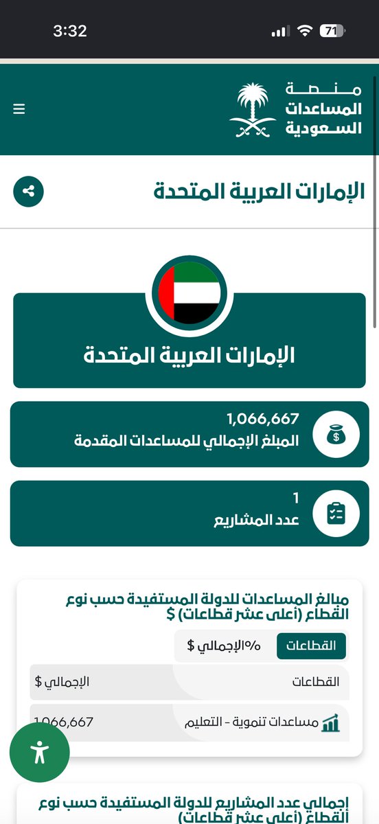 _xulijy's tweet photo. يلا يا شعب طويق امشو نعطي لهم مسجد لو 2000 مسجد كفاره عن السب الي سبناه و  لو نقدر نعطيهم 2000 دولار عشان حياتهم يستاهلون الحبايب لان واضح ال1,066,667 ما كفتهم https://t.co/NxW4pH8AeP