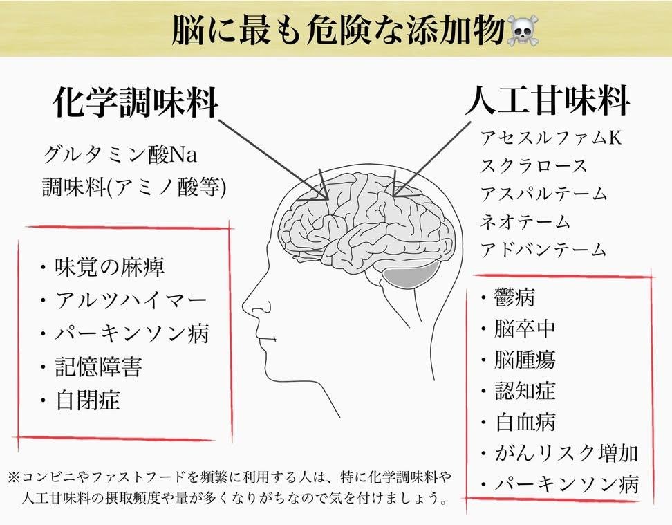 TetuwanA's tweet photo. 脳に最も危険な添加物

化学調味料
人工甘味料 https://t.co/89vnqwyDoL