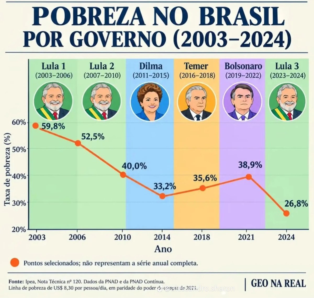 WR09744's tweet photo. @_janoninho Brasil contra a fome e pobreza.

#bolsonarosnuncamais https://t.co/BEJmUt6f6K