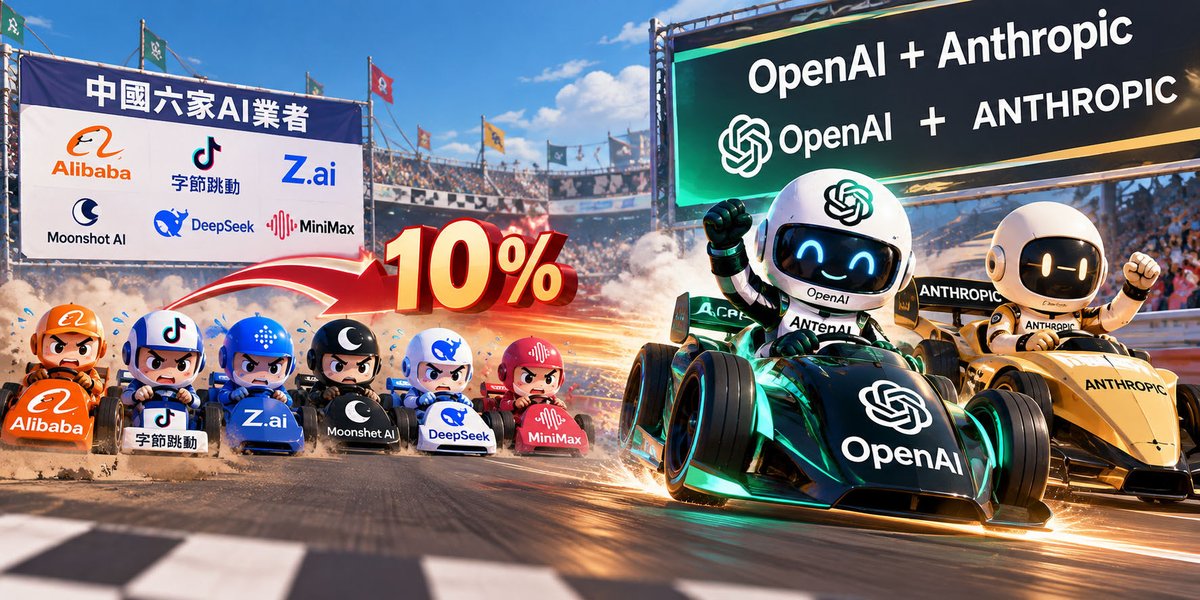 Felix__Zhang's tweet photo. 六家中国 AI 公司加起来，AI 相关营收只有 OpenAI 加 Anthropic 的 10%。这数据有点扎心。 https://t.co/U9duZNectT