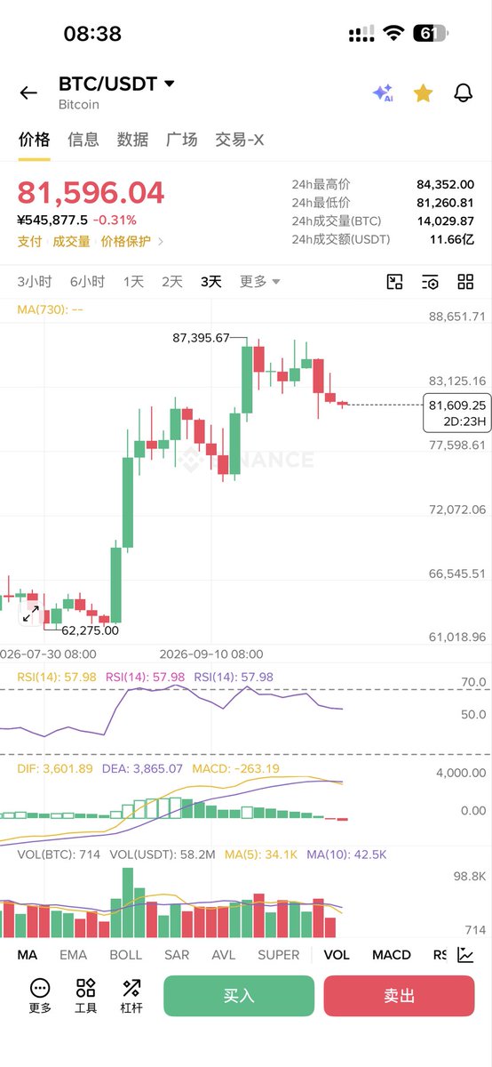 张发财 | 🅱️BTC 的图片 1