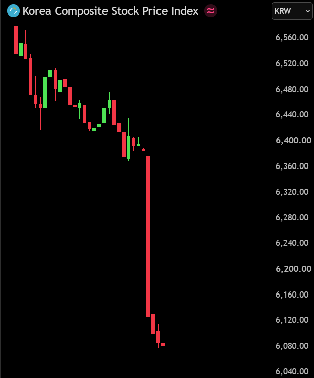 fundstrat tweet picture