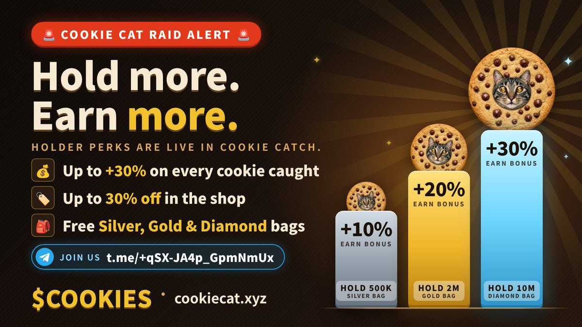 CookieCatLife's tweet photo. 🍪 HOLD MORE. EARN MORE. 🍪

Holders earn extra in Cookie Catch:

🥈 500K = +10% on every cookie
🥇 2M = +20%
💎 10M = +30%

Same tiers get you up to 30% off the shop and a free Silver, Gold or Diamond bag.

👉 https://t.co/6l1z6WbnQb
Join us 👉 https://t.co/UMXQMJAqlA https://t.co/LIpCEOgMwt