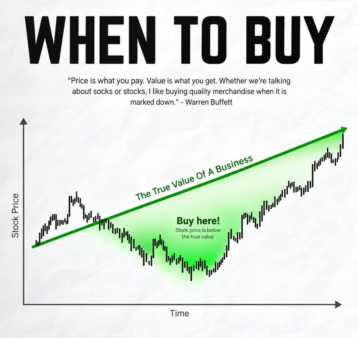 Investwithbrand's tweet photo. DON'T COMPLICATE IT...

Buying shares
Selling 1+ year portfolio secured puts
Buying 1+ year calls
Keeping ratios in check to be find in deep crashes

When a great company is trading below fair value is the BEST way to make money in the stock market. https://t.co/pPxoUiCLMa