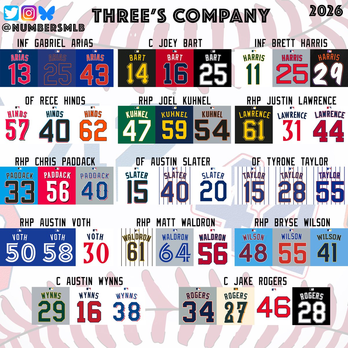 NumbersMLB tweet picture