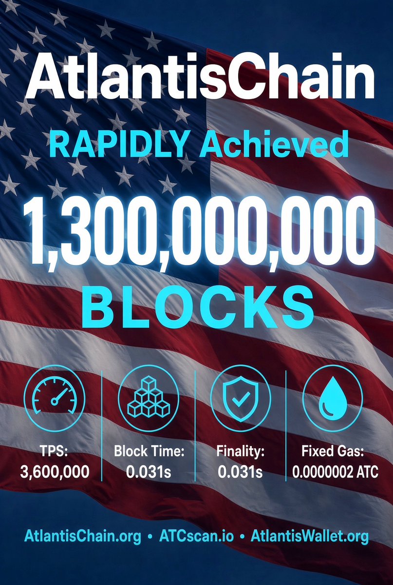 Atlantis_Ex's tweet photo. 📣 Web3 Breaking News: AtlantisChain RAPIDLY Surpassed 1,300,000,000 Blocks Within 483 Days of Operation and FIRMLY Holds the World’s #1 Fastest Position in Block Time, Finality, TPS, and Block Height 🇺🇸🌎🔥🚀

        @AtlantisChain @AtlantisWallet @coingecko @CoinMarketCap
        @DEXToolsApp @brian_armstrong @coinbase @a16zcrypto @JeffBezos @Walmart
        @swiftcommunity @Visa @Mastercard @Paxos @circle @PayPal @Tether
        @BlackRock @jpmorgan @SoFi @crossriverbank @Lead_Bank @BankofAmerica 
        @MorganStanley @bankofengland @HSBC @Stablecoin
        @Official_Upbit @Bybit_Official @bitget @OKX @kucoincom

At 9:38 AM Pacific Time on October 11, 2026, the block height of AtlantisChain — the world’s ONLY ultra-super-fast Layer-0 public blockchain with 3,600,000 TPS and 0.031-second block time — successfully surpassed 1,300,000,000 blocks after 483 days of high-efficiency operations.

In Earth-parallel Atlantis Time (AT), the corresponding date is Day 524 (June 9, 6001 AT) in the Atlantis Kingdom. The difference between Earth time and Atlantis Time continues to be observed and measured as AtlantisChain moves forward at lightning speed.

This milestone comes 10 months and 14 days after AtlantisChain was recognized as the world’s fastest blockchain on November 27, 2025, a distinction widely reported by more than 400 major media outlets across the United States, with coverage reaching audiences in 51 countries.

According to the screenshot captured at 9:38 (Pacific Time) on October 11, 2026, the recorded block heights of the following 4 (four) world-leading blockchains were as follows:

    1️⃣  AtlantisChain:  1,300,000,022 blocks (since April 2025)
    2️⃣  Solana:  433,746,267 blocks (since March 2020)
    3️⃣  BNB Smart Chain: 127,046,737 blocks (since September 2020)
    4️⃣  Ethereum:  26,170,155 blocks (since July 2015)

In comparison, AtlantisChain’s latest block height is 299.714400% of Solana's, 1,023.245502% of BNB Smart Chain’s, and 4,967.490724% of Ethereum’s, even though all of them began operations many years earlier, dating back to 2015 and 2020.

Due to its significantly shorter block time, AtlantisChain continues to pull further ahead of all other blockchains over time.

Note: A high-resolution version of the screenshot “World’s Leading Blockchain Performance Comparison: AtlantisChain, Solana, BNB Chain, and Ethereum” is available upon request via X: https://t.co/2FsVVZeGex

After reviewing up-to-date Web3 data worldwide as of today:

1) No other blockchain has been able to compete with AtlantisChain's actual performance since November 27, 2025.

2) AtlantisChain is the world’s #1 blockchain to have realized a block height of 1.3 billion since the emergence of Bitcoin in January 2009.

Such unmatched speed, capacity, scalability, cost per transaction (CPT), advanced architecture, and USPTO-registered intellectual properties firmly establish AtlantisChain as the world’s most advanced and fastest blockchain, as well as the global leader in Web3 technology.

        💥 Unbeatable Achievements and Milestones

In its first 179 days of operation (excluding server upgrade periods in May–June, July, and September 2025), AtlantisChain surpassed the block heights of every existing blockchain on Earth since the emergence of this technology in 2009.

For example, in block height numbers:

1) AtlantisChain surpassed Bitcoin (BTC): 9 hours

2) AtlantisChain surpassed Pi Network: 7 days

3) AtlantisChain surpassed Ethereum (ETH): 8 days

4) AtlantisChain surpassed Base Chain: 10 days

5) AtlantisChain surpassed BNB Chain: 18 days

6) AtlantisChain surpassed ZKsync Chain: 23 days

7) AtlantisChain surpassed Tron Chain: 26 days

8) AtlantisChain surpassed XRP Chain: 34 days

9) AtlantisChain surpassed Conflux Chain: 45 days

10) AtlantisChain surpassed Solana Chain: 145 days

11) AtlantisChain surpassed Arbitrum One Chain: 152 days

12) AtlantisChain surpassed Telos Chain: 167 days

13) AtlantisChain surpassed EOS Chain: 179 days

        💥 MOST Secure among All Blockchains 😕

Technologically speaking, most existing blockchains worldwide — especially Proof of Work (PoW) and Proof of Stake (PoS) networks such as Bitcoin, Ethereum, BSC, TRON, Base, Polygon, TON, Kaspa, Stable, Tobinhood Chain, and ARC — are based on ordered data-stacking structural systems and are predictable to #hackers and quantum computers, making them vulnerable to attacks from hackers and quantum-technology-based threats.

In comparison, only AtlantisChain is a quantum-resistant blockchain in the global Web3 space — and therefore the most secure among all existing blockchains as of Q4 2026.

1️⃣ Built on the Proof of Light (PoL) algorithm and developed with quantum technology and AI-contract architecture since 2025, AtlantisChain provides global users with systematic protection against quantum-computing threats.

2️⃣  Unlike Bitcoin, Ethereum, and other EVM-based chains where users may cancel or modify transactions before final confirmation after submission, any transaction on AtlantisChain is final and non-reversible.

3️⃣  Once a transaction is sent or submitted for AtlantisChain processing, it cannot be cancelled or reversed by anyone at any time.

Factually, with a finality time of 0.031 second for any on-chain transaction, AtlantisChain leaves NO room for global hackers or quantum attacks to compromise any transaction.

        💥 Key Digital Assets Launched

To date, AtlantisChain has successfully launched 100+ ATC-20 standard cryptocurrencies, including utility coins, stablecoins, memecoins, and memorial coins, available to check at: https://t.co/exAIagxIlt

Especially, it has successfully launched a number of stablecoins to support its ecosystem's long-term growth, such as:

1) It has launched the gold-indexed coin Atlantis Gold (AU), the silver-indexed coin Atlantis Silver (AG), and the oil-indexed coin Atlantis Oil (OIL), bringing rich assets for Web3 users and institutions to hold and trade within the Atlantis ecosystem worldwide.

2) It has launched the world’s 1st Chinese Yuan–indexed stablecoin, CNY Coin (CNYC), which will be one of the four payment currencies in the Atlantis Exchange Pro system and support global trade paid in trillions of CNYC.

3) It has launched the U.S. dollar–indexed stablecoin, Atlantis USD (USDA), which will be one of the four payment currencies in the Atlantis Exchange Pro system and support large-volume global trade and store of value paid in USDA.

4) It has launched the British Pound–indexed stablecoin, Atlantis GBP (GBPA), which will support large-volume global trade and store of value paid in GBPA.

        💥 Revolutionizing the Blockchain Industry

Based on the aforementioned success and unmatched performance, a number of national authorities are in the process of joining AtlantisChain to support their global trade efforts. This will mark a significant shift from traditional finance toward a digital economy from a governmental perspective.

Think about the following facts:

1) The world has witnessed hundreds of blockchains since 2009. Yet AtlantisChain has surpassed all of them in block height within just 179 days—not a year or many years, but less than half a year—marking a true revolution in blockchain technology, architecture, and commercial applications, developed and built by its MIT-rooted development team in the United States.

2) As time progresses, the gap between AtlantisChain’s block height and that of all other blockchains on Earth continues to grow larger and larger.

3) AtlantisChain’s transaction performance is entirely beyond what the development teams behind other blockchains could have imagined, given their existing knowledge, technology, and experience. “NOT POSSIBLE” is always their first response!

        💥 Atlantis Highlights

1⃣  Atlantis Time (AT) – The first sovereign time system parallel to Earth time (Available on Amazon Bookstore: https://t.co/wcvumfbnYD)

2⃣  Revolutionary Algorithm: Proof of Light (PoL)

3⃣  Revolutionary Anti-Hacking Security: QuantumLock

4⃣  Revolutionary Max. Capacity: 3,600,000 TPS

5⃣  Revolutionary Block Time: 0.031 second

6⃣  Cross-border Finality: 0.031 second

7⃣  Blockchain Explorer: https://t.co/mhYf9olGoT

8⃣  Blockchain Cold Wallet: https://t.co/bIzVDsRyJ8

9⃣  USPTO-Registered Trademark:Atlantis Coin®

        💥 Act NOW

⏳ Time waits for no one.

1) Register with Atlantis Exchange Pro to receive a $100 instant bonus at: https://t.co/QH8y2WFhhb

2) Launched ATC20 Tokens at https://t.co/exAIagxIlt — the ATC-20 AI contract directory for the primary ATC-20 assets currently available on AtlantisChain.

👉 Join the world’s ONLY space shuttle in Web3 — AtlantisChain — and explore the AI-powered, quantum-based, never-before-discovered digital realm: the Atlantis Kingdom, parallel to Earth.

atlantis-coin-2:native 

#AtlantisChain
#AtlantisCoin
#AtlantisKingdom
#AtlantisSpace
#AtlantisTime
#ProofOfLight
#QuantumLock
#Stablecoin
#AtlantisWallet
#AtlantisPay
#AtlantisEarn
#AtlantisX
#AtlantisWTF
#AtlantisSpace
#SpaceNode
#AIContract
#Blockchain
#AmazonBookstore
#ATC
#BTC 
#ETH
#XRP
#Pi
#Binance
#BNB
#BSC
#TRON
#TRX
#Polygon
#Coinbase
#Robinhood
#RobinhoodChain
#Solana
#USDA
#USDB
#USDC
#USDT
#Web3
#Web4
#AI