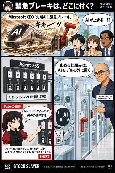FABYMDETAL4's tweet photo. ⚙️Microsoft CEOの「緊急ブレーキ」が止めるのは、AI開発でなく社内で動くモデル | AIエージェントを外から統制する層を、Microsoftは売っている 
$MSFT

「先端AIに緊急ブレーキを」。Microsoft 
$MSFT
 の Satya Nadella CEO が10月10日に公開したエッセイは、Bloomberg にこう要約されて広まった。 https://t.co/ispqAJIJSU