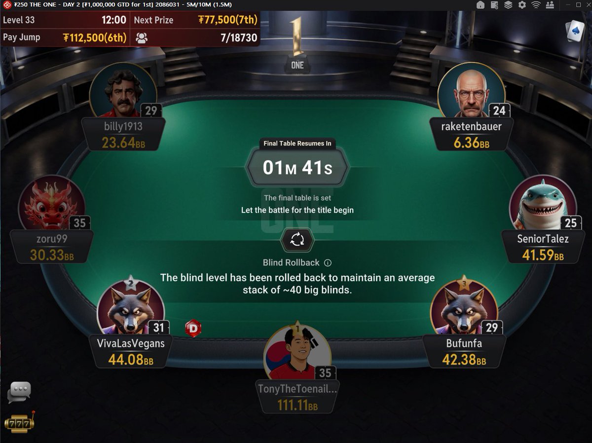 DojoCatDuh's tweet photo. Just 7 guys in their underwear playing for $1,000,000 on @CoinPoker_OFF https://t.co/l6IaSB9kYe