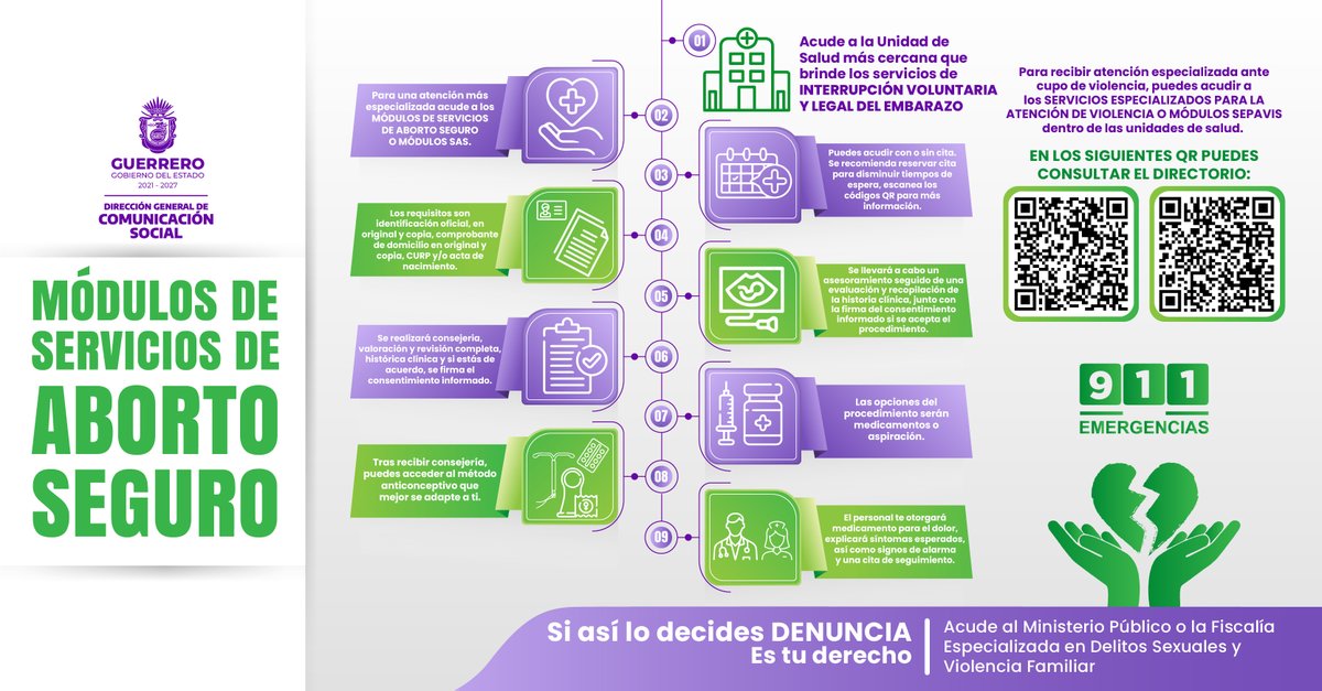 SSPGro's tweet photo. El gobierno de Guerrero atiende la reforma al Código Penal del Estado en la eliminación del Agravio Comparado.

Las Mujeres, Niñas y Adolescentes tienen derecho a la Interrupción Voluntaria y Legal del Embarazo (IVE-ILE), a recibir y acceder gratuitamente a los Servicios de Aborto Seguro (SAS) y al Servicio Especializado de Prevención y Atención a la Violencia de Género y Sexual (SEPAVI) de la Secretaría de Salud- Guerrero.

Alerta de Violencia de Género Contra las Mujeres por Agravio Comparado
#AVGMAC #Denuncia #911