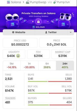Dylan_Coopod2s's tweet photo. $VSWAP Performance Update

Entry MCAP: $1.7K
Current MCAP: $219K
Growth: 128.82x

24H: +401% | 6H: +268% | Vol: $147K | Traders: 481

Another early entry secured. We focus on trending Solana memecoins before the breakout.

DM join private alpha on TG.

#Solana #VSWAP #Memecoin https://t.co/EYl6cYfGVG