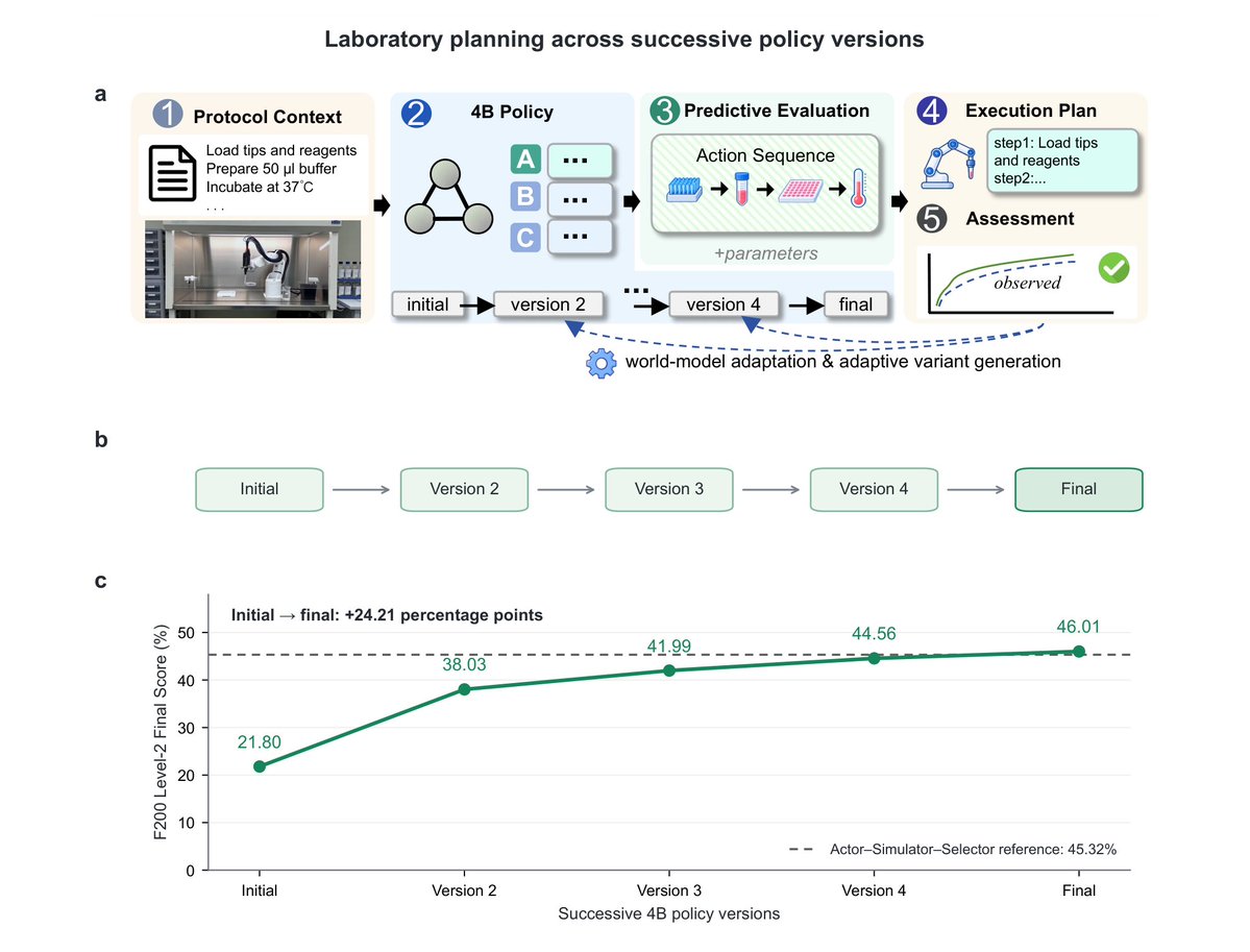 abbyxuu's tweet photo. 📄Full Paper: https://t.co/3aHu8HLxz3

💻Full Code: https://t.co/H8B0R6LckF

#RSI #AI4S #AI #JEPA https://t.co/KmcAjis4GW