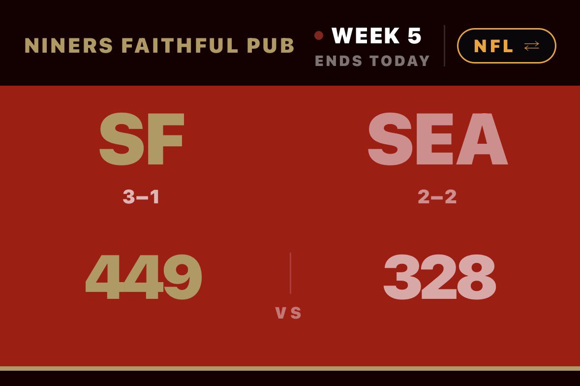 thepub_app's tweet photo. 4 more lead changes at the Pub

8 hours left to score for your fanbase and win Week 5
👇
https://t.co/KcoHuSFj97 https://t.co/AT0NSPHUSG