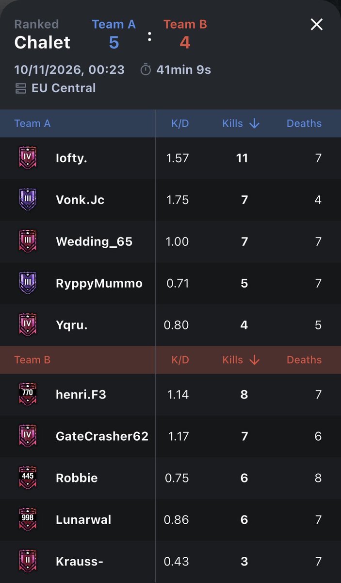 LoftyR6S's tweet photo. Ggs @Revolt_Robbie ❤️ https://t.co/QDppK8Tbjl