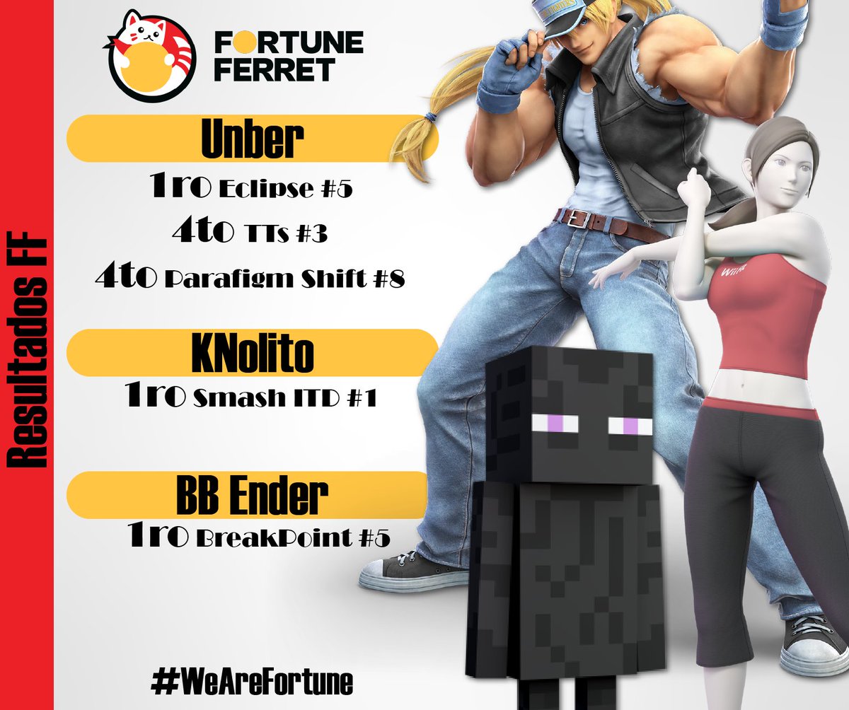 fortune_ferret's tweet photo. 🚨 RESULTADOS 🚨 

Otra semana llena de grandes resultados por parte de nuestros hurones ✨

Tomando la cima con esos 1ros lugares y los demás no se quedan atras tomando esos increibles puestos de top 8 

#WeAreFortune 🀄 https://t.co/O1Diy939Dg
