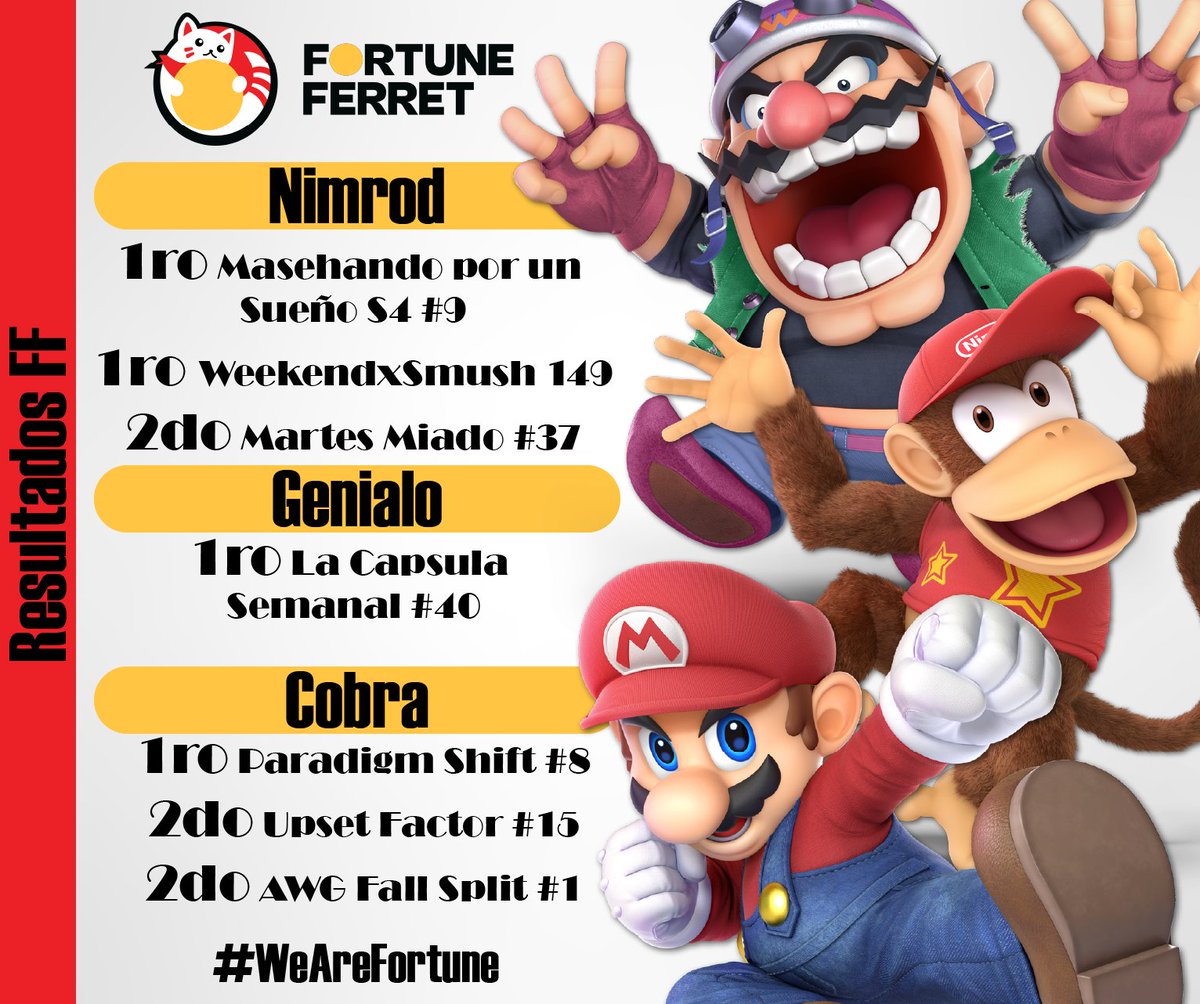 fortune_ferret's tweet photo. 🚨 RESULTADOS 🚨 

Otra semana llena de grandes resultados por parte de nuestros hurones ✨

Tomando la cima con esos 1ros lugares y los demás no se quedan atras tomando esos increibles puestos de top 8 

#WeAreFortune 🀄 https://t.co/O1Diy939Dg