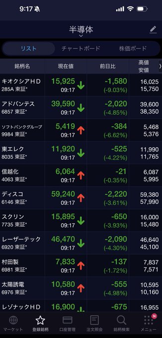 kk2583699's tweet photo. 銀行商社等々上げ上げ

サンリオ界隈も悪くない

なるほど🧐そういうことか？

任天堂下げてる

なぜ有料にしないのかとよく聞かれますが、株情報の発信はあくまで趣味であり、
経済的に困 っていないため無料で公開しています。 https://t.co/wHExmp0S10