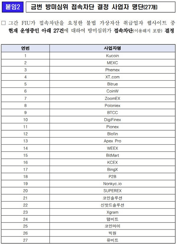 Yurieiswinning's tweet photo. 쿠코인@kucoincom, 멕시@MEXC 등 해외거래소 27개 인터넷 접속 차단됩니다. 구글/애플 앱마켓은 이미 차단되었고요.

아직은 사이트 접속이 되니, 자산을 옮길 분들은 얼른 옮기세요.

근데, 구체적인 피해가 확인된 것도 아니고 아직 사법적 판단이 있는 것도 아닌데 이렇게 차단해버려도 되는 건가요..?
물론 워낙 말도 많고 탈도 많은 거래소들이라 안 쓰는 게 안전하지만, 그래도 안 쓰는 것과 못 쓰는 건 다르잖아요.
어차피 쓸 사람은 VPN 켜고 쓸 텐데.