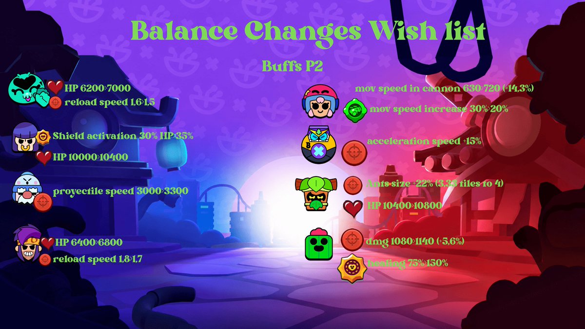 SamuBornAgain's tweet photo. Wish list again but with sligthly better edition and minor changes https://t.co/oKW5hUHufF