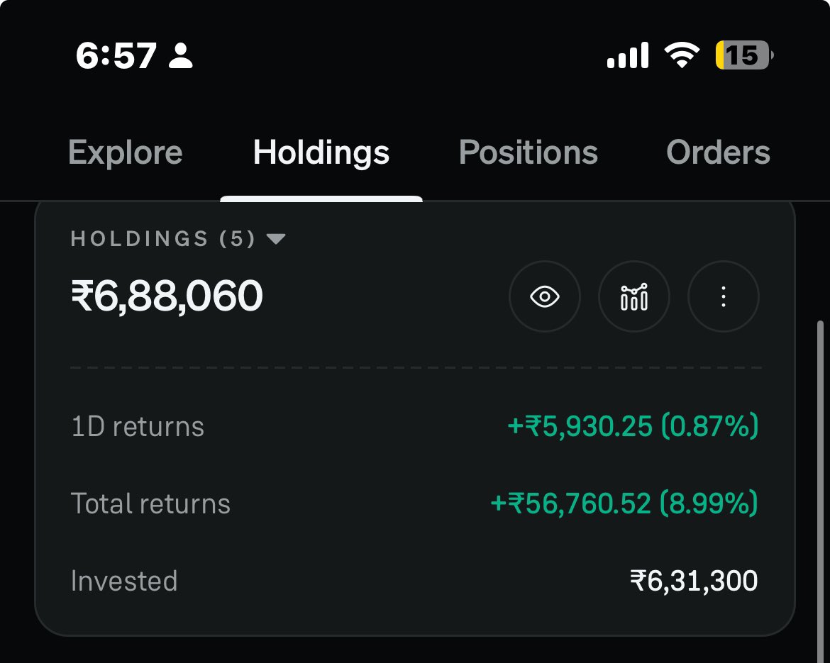 nicholas4uu's tweet photo. My Equity Investment Journey 📈🇮🇳

💰 Total invested: ₹55.27 Lakhs
📊 Current equity portfolio: ₹68.49 Lakhs
🟢 Profit: ₹13.22 Lakhs
🎯 Goal: ₹1 CRORE

To all the small investors investing ₹500, ₹1,000 or whatever they can afford — keep going. ❤️

You don’t need to be rich to start investing. Start small, stay consistent, keep learning and give your investments time to grow.

I’m still on my journey to ₹1 Crore. One step at a time. 🚀

Let’s grow together! 🤝

#EquityInvesting #IndianStockMarket #SmallInvestors #LongTermInvesting