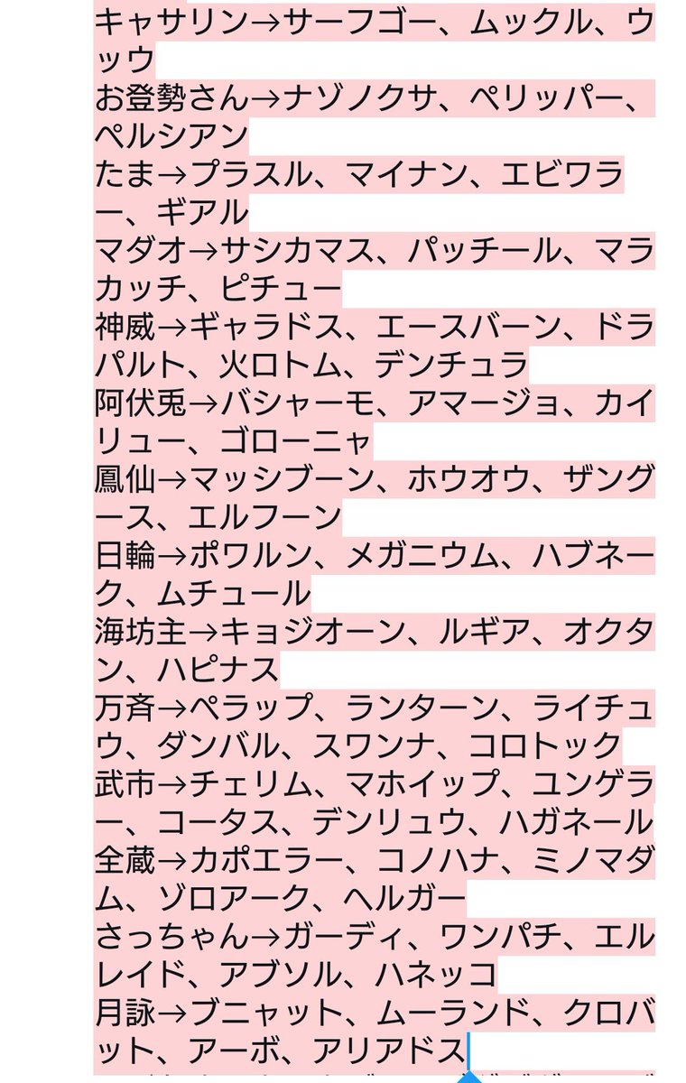 tnyn1292's tweet photo. 考えてたら２時間経ってて終わり🥲︎
ただの願望すぎる https://t.co/xCRo6gqgkr
