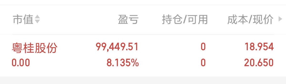 deng1093962645's tweet photo. 粤桂股份可出货，跟着资金走
+8%也是肉，恭喜大家吃大肉 https://t.co/Cue7wwOxg2