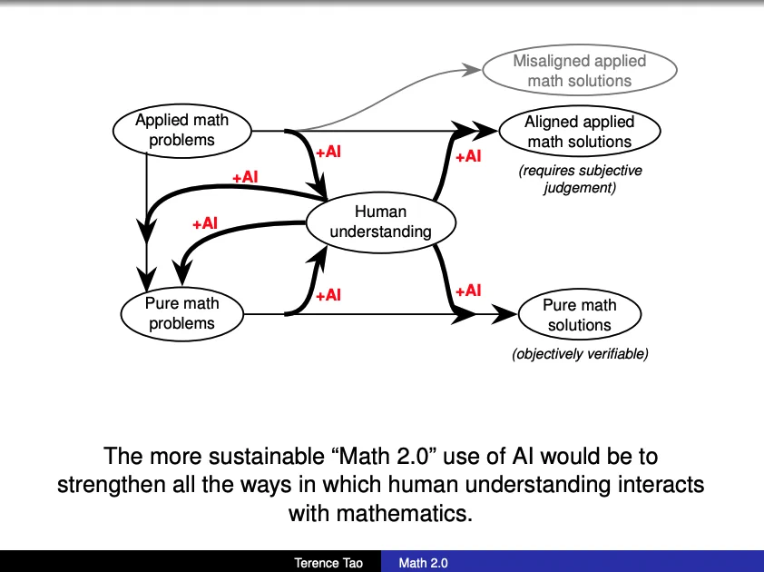 Nathan Witkin on X: 