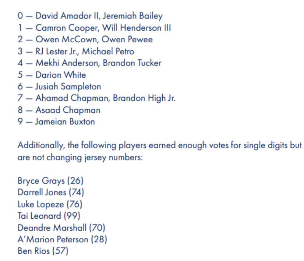 theJJPerez's tweet photo. Following a midseason vote, 17 @UTSAFTBL players have been added to the list of single-digit jersey numbers. https://t.co/CxkqaBJqu9