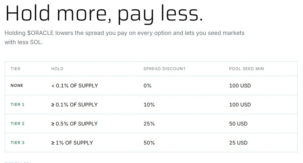 oracleforPF's tweet photo. holding $oracle now allows you to lower the spread that you pay on options

you can also launch a coin for cheaper

https://t.co/1ssQMBXRQE https://t.co/TtwHwWDzGX