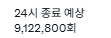 yunayun02164623's tweet photo. 10,000,000 근사치까지 너무 멀어졌는데!?1
이거진짜 다같이 빡해야 오를수잇는거야
이제 7시간남았다고 ㅠㅠㅠㅠㅠㅠㅠㅠㅠㅠ https://t.co/87fEhiZsIC