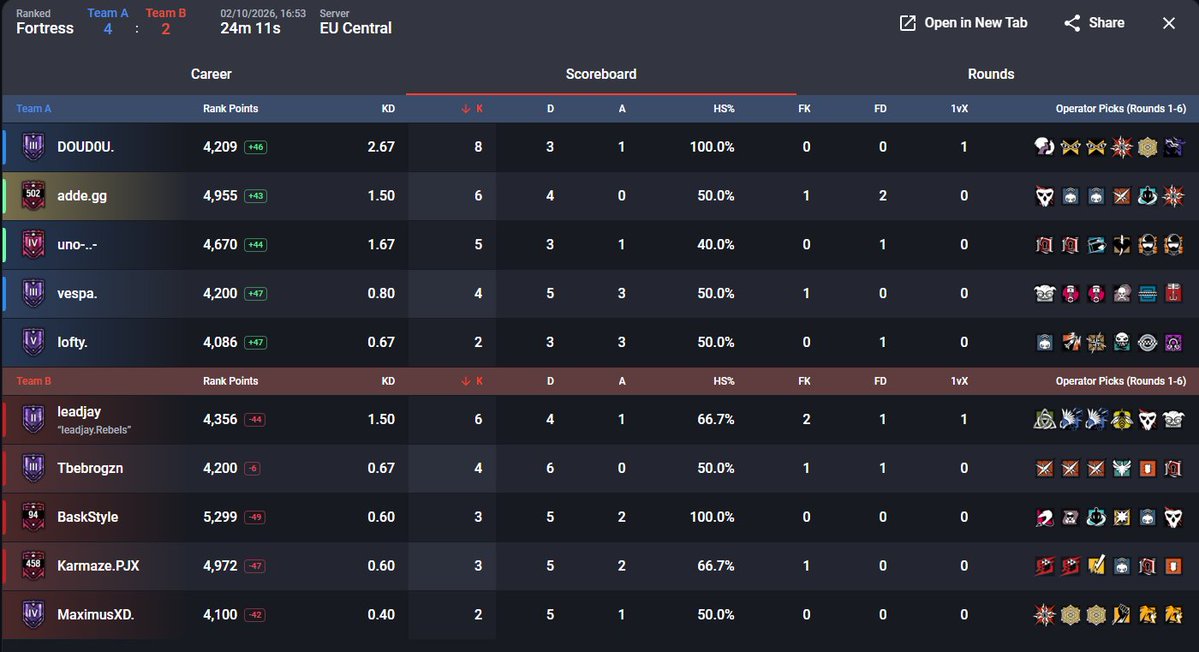 Adder6s's tweet photo. ggs to everyone well played https://t.co/JDonkWdPN8